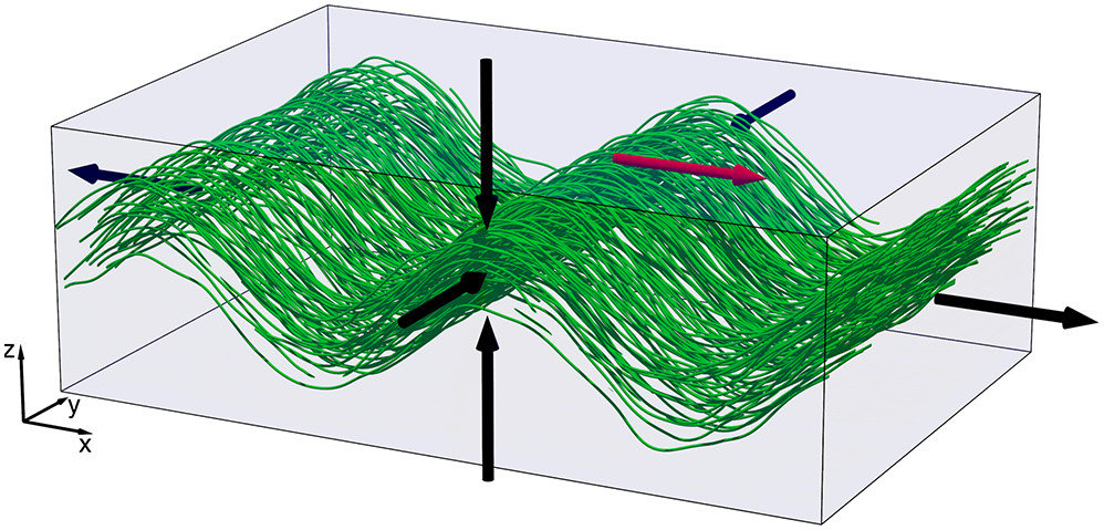 Wrinkling Instability in 3D Active Nematics
